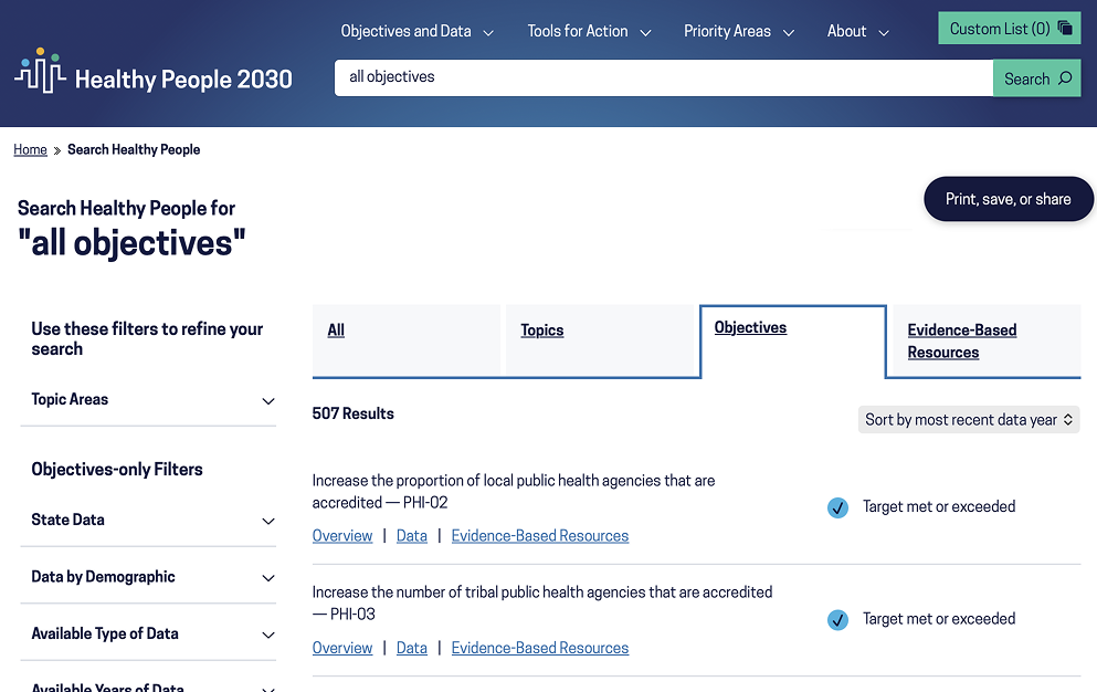 A screenshot of the Healthy People 2030 search results page for "all objectives". The screenshot shows that there are 507 objectives in total. The top of the list is in view so we can see that objectives have dynamic data (such as their current status) included in the list view. There are also a bunch of filters and sort options available.