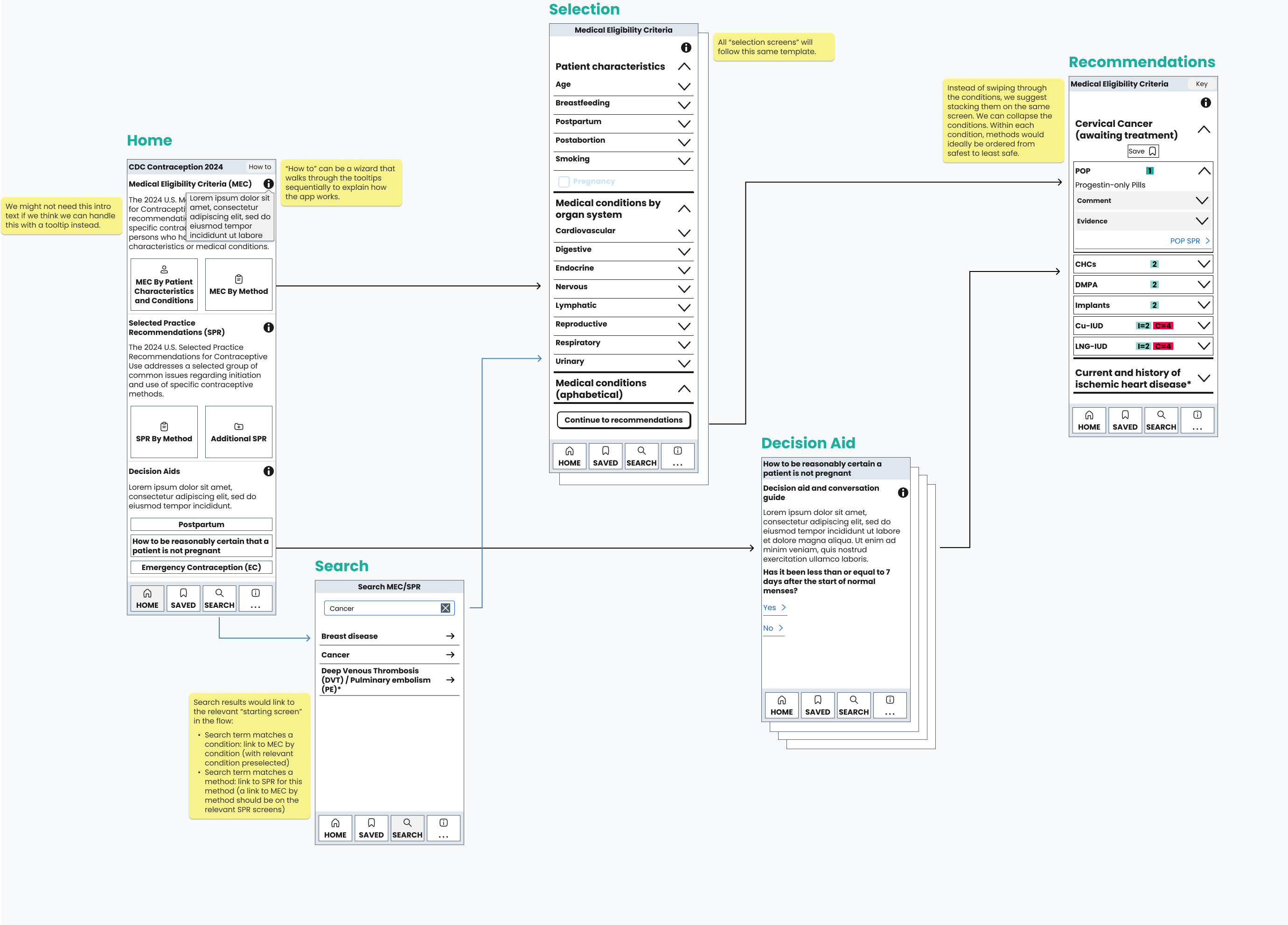 Wireflow for the CDC Contraceptive Decision Making app