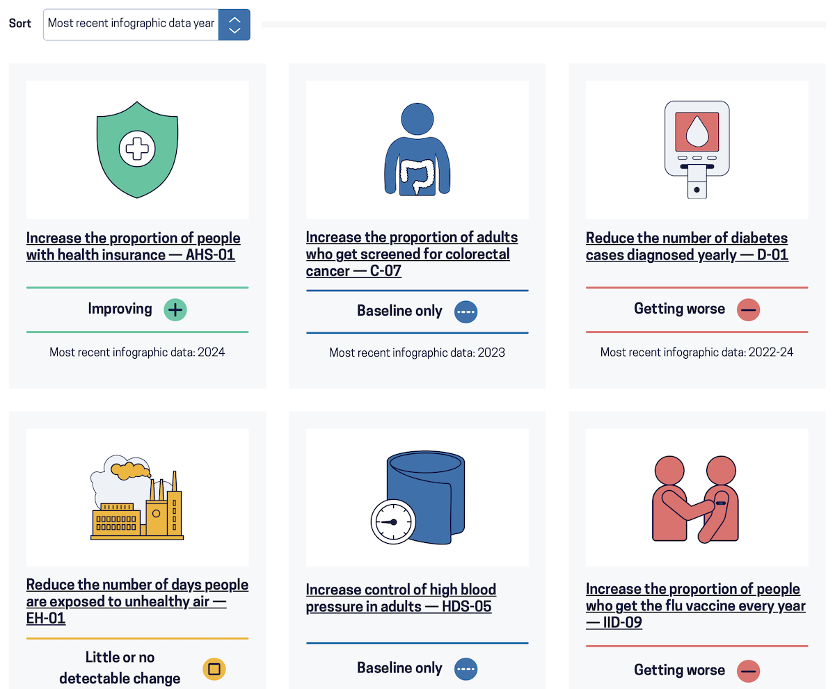 A screenshot of the LHI list page showing cards with thumbnails, titles, statuses, and dates.